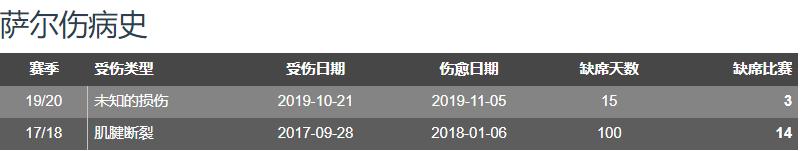 沃特福德边锋萨尔集锦,沃特福德边锋萨尔最新集锦