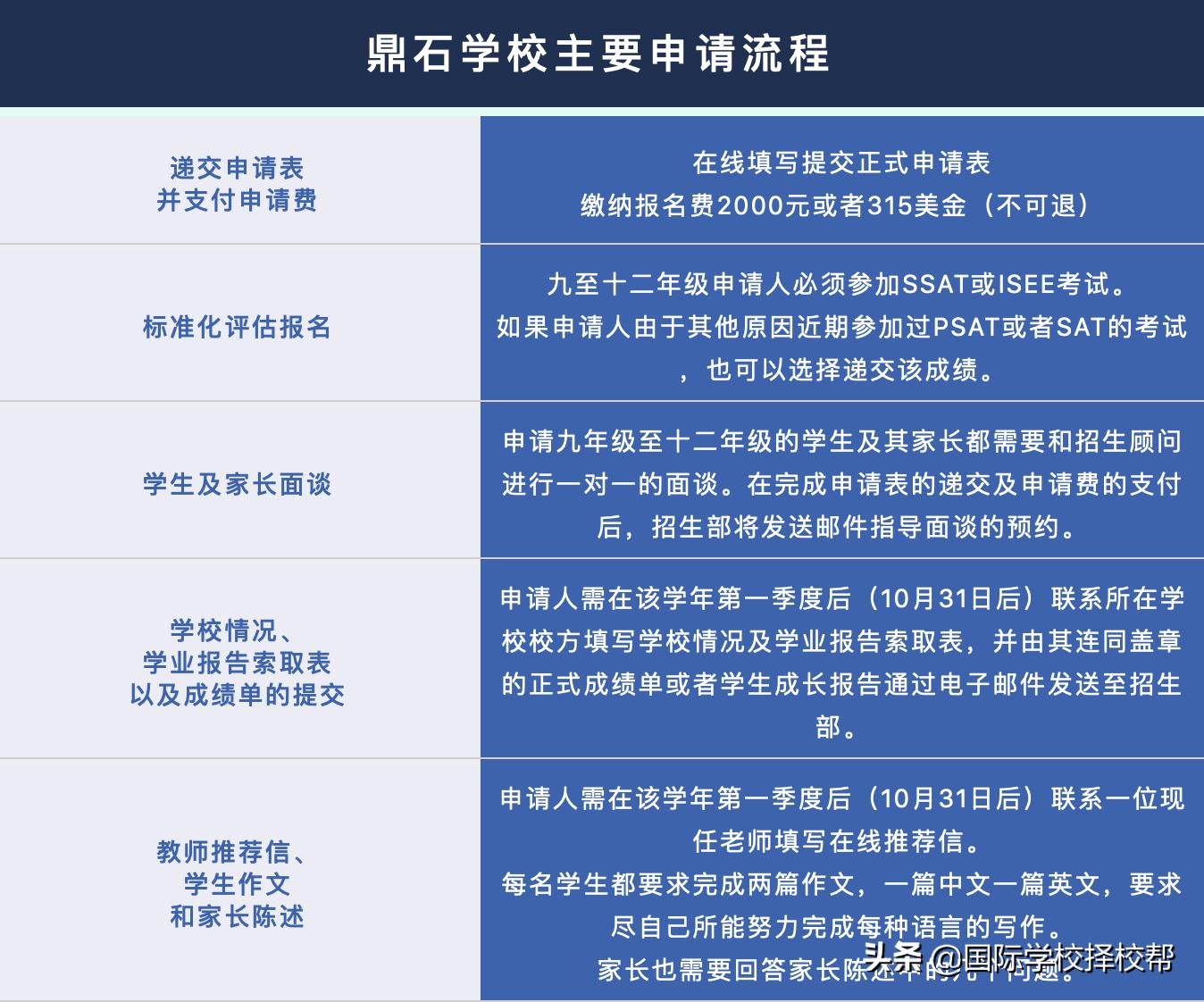 顺义鼎石学校学费,北京鼎石学校读几年