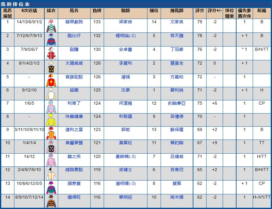 2021年5月沙田赛马赛果,2023年沙田赛马比赛时间