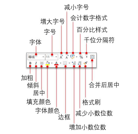 excel单元格日期格式怎么统一调整,excel单元格格式数字自定义的用法