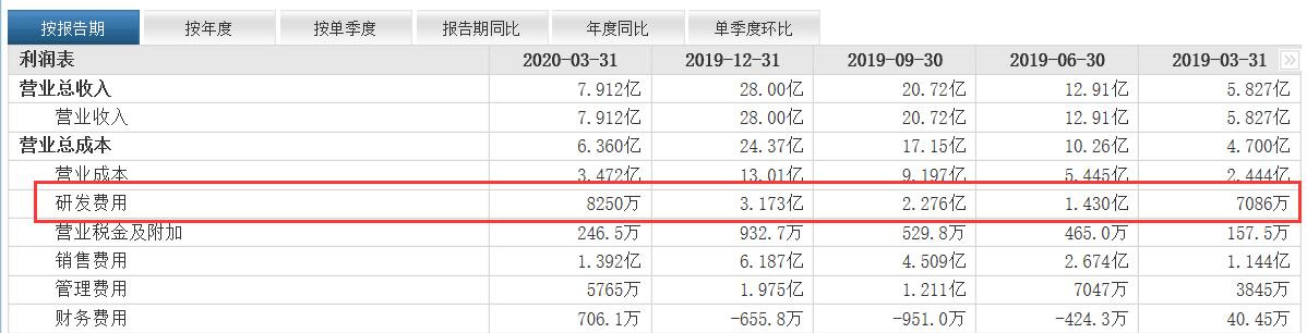 具有新颖潜力的股票,中国股市即将起飞的10大黑马