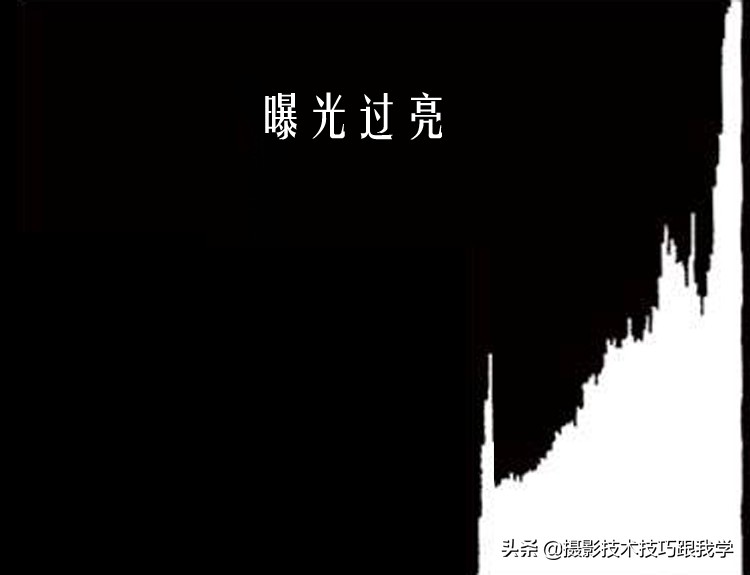如何判断过曝或欠曝,怎么判断照片过曝或欠曝