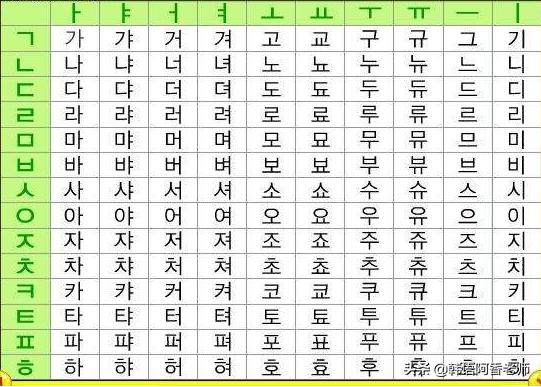 韩语零基础入门学习最好软件,零基础也能快速学的韩语发音入门