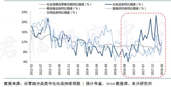 我们即将迎来未来黄金十年,靠脸吃饭的时代到来了