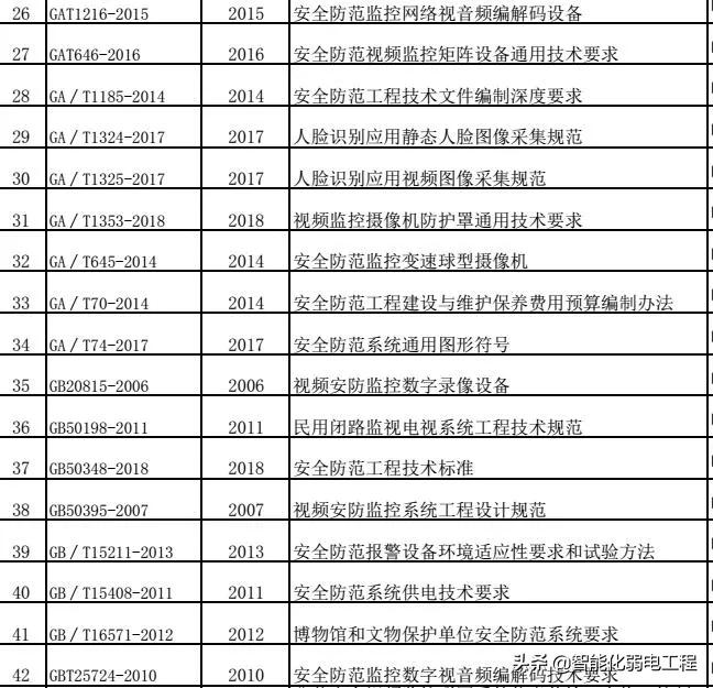 弱电系统自学入门教程,弱电视频监控方案