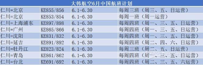 5月份中韩航班信息汇总,中韩航班7月份能恢复航线吗