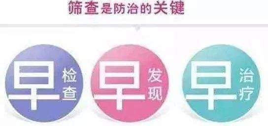 宫颈防癌筛查是啥,宫颈防癌筛查健康宣教图片