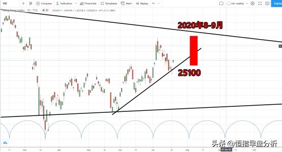 港股a股哪个对市场反应快,港股a股股票什么时候清算