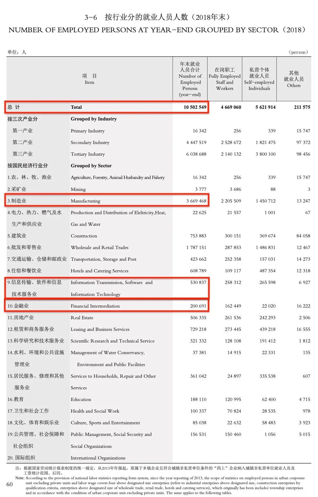 深圳正在做空自己