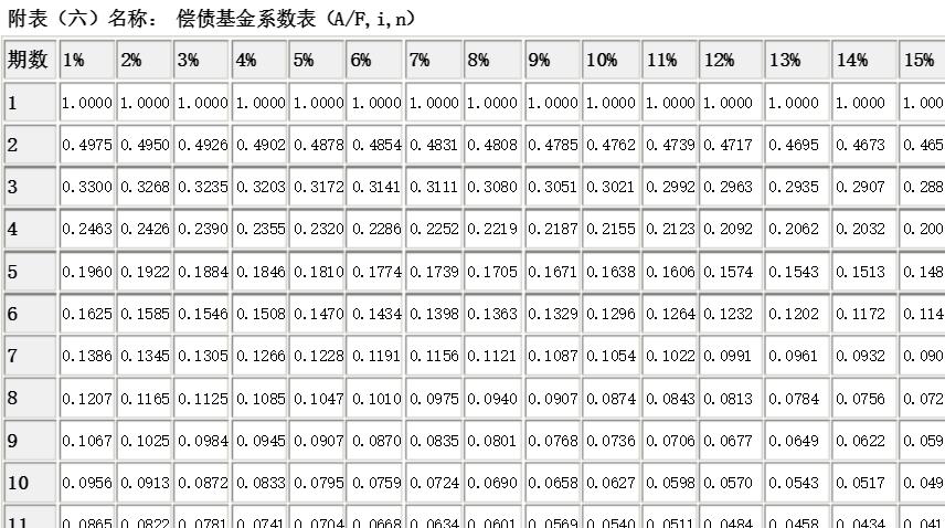 excel每月结算函数,excel中pmt函数具体计算公式