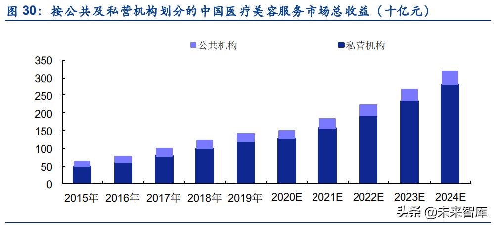 医美行业核心价值投资是什么,医美研究报告