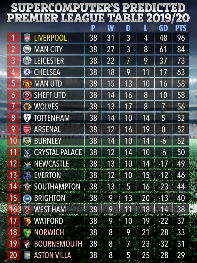 预测英超曼联,大数据预测英超胜负