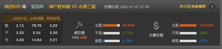 今日竟彩推荐，依旧稳如老狗，恭喜昨天收米的朋友