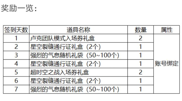 近期APP福利合集，各种奖励快到碗里来！
