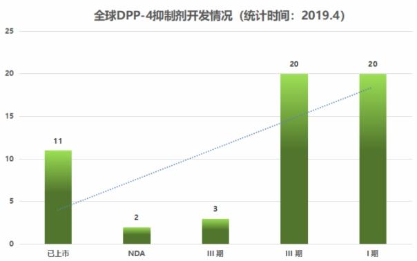 dpp-4抑制剂降糖药的价格,dpp4抑制剂西格列汀