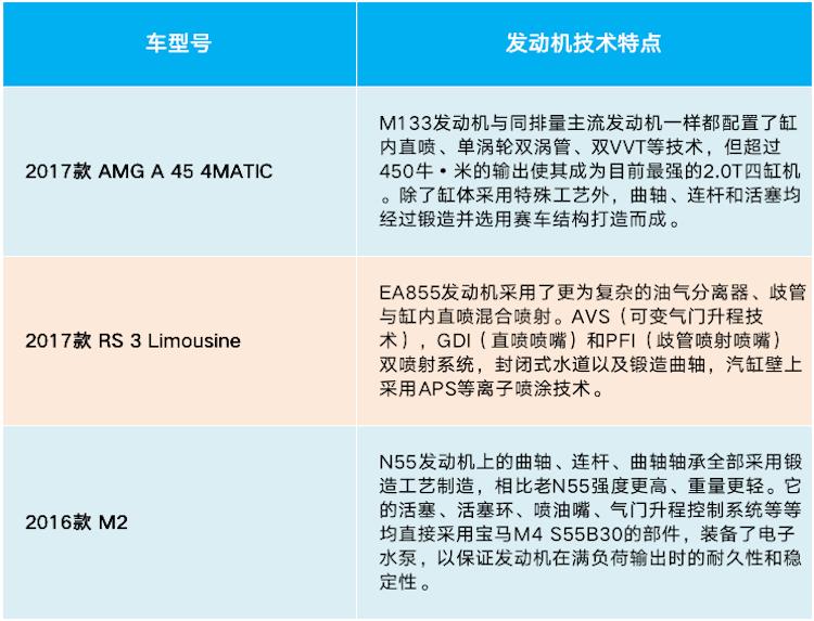 最新一代奔驰a45,奔驰a45是最强2.0t吗