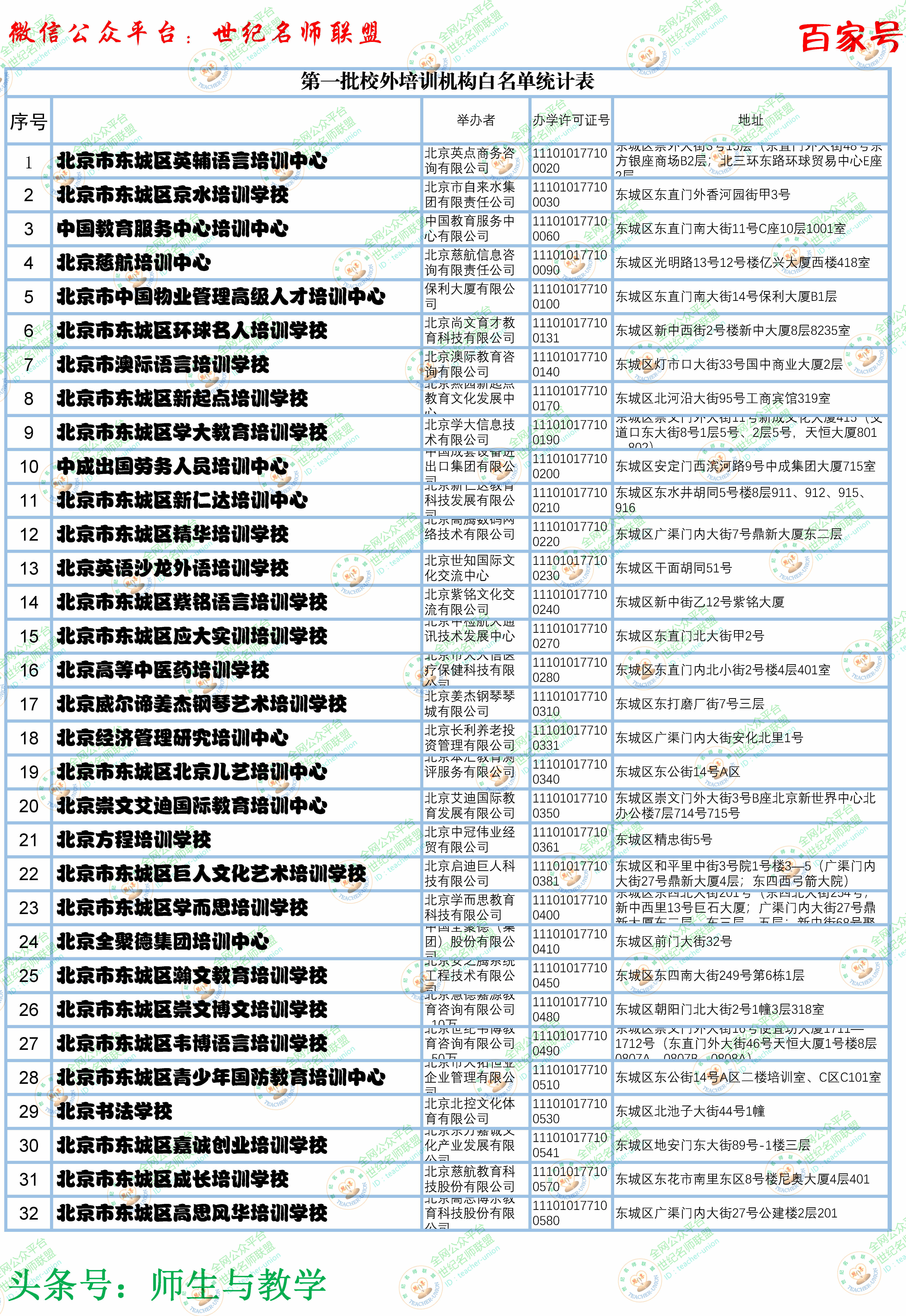 北京培训学校十大排名,北京教育培训机构排名最新名单