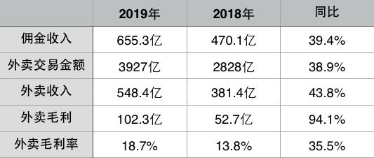 美团联盟优惠券佣金,美团收取佣金商家怎么入账