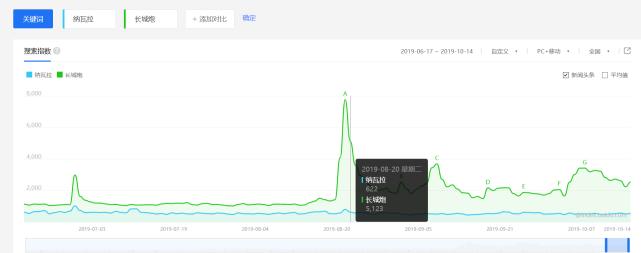 开挂一般的长城皮卡，凭啥将合资车按在地上摩擦？