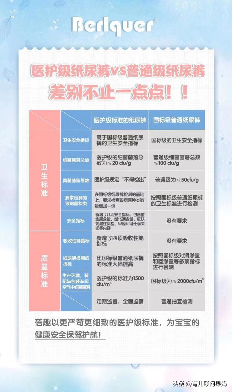 蓓趣纸尿裤哪个系列好用,十大平价好用纸尿裤蓓趣