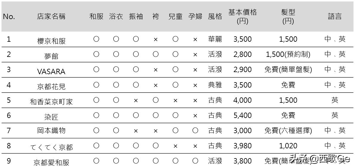 日本旅游租和服,日本旅游和服怎么买