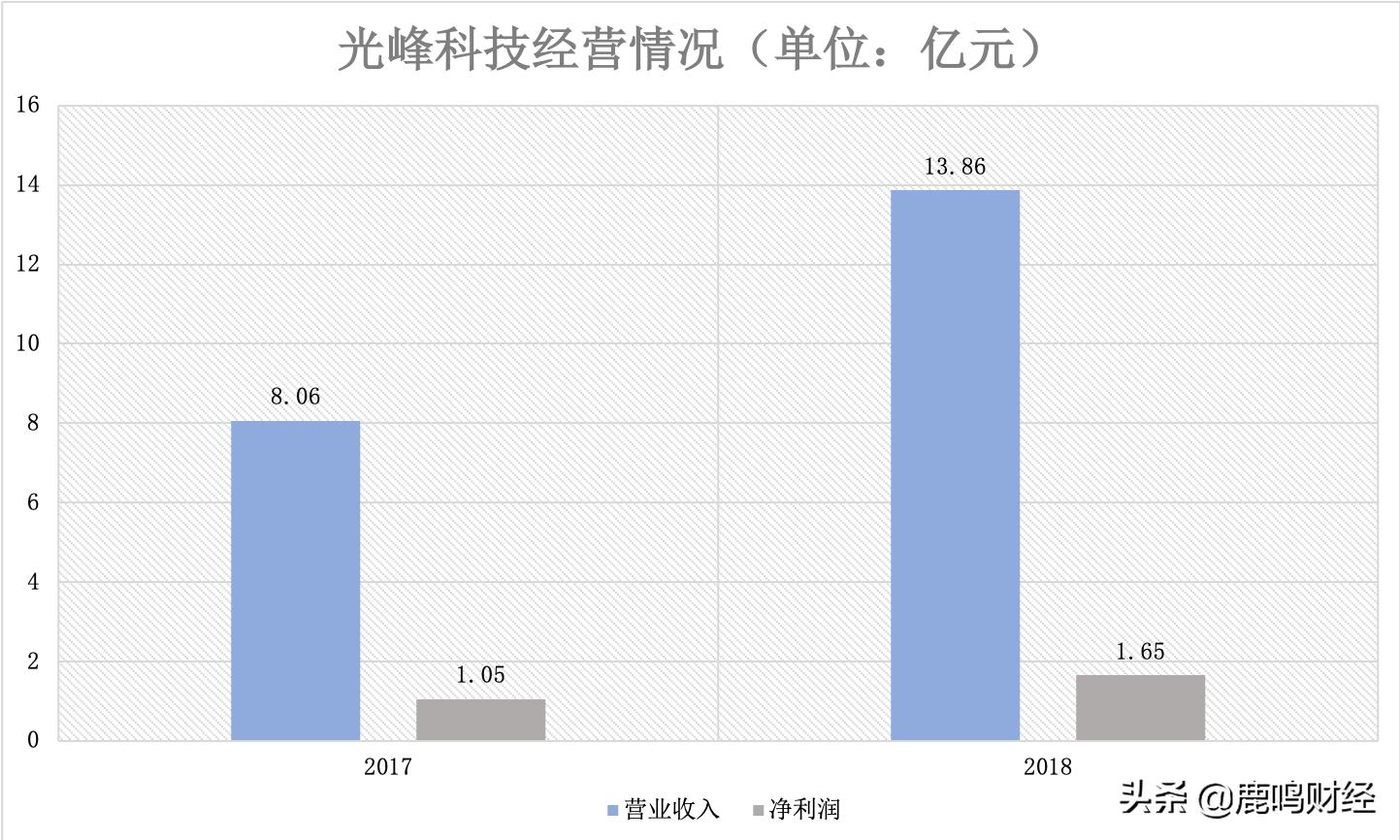 当红墙黄瓦遇上硬核科技，600岁的故宫也要上科创板了？！