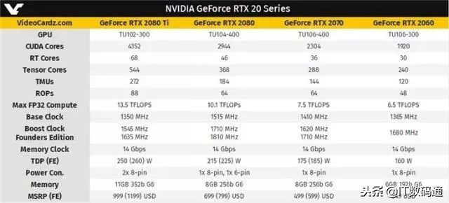 怎么看显卡天梯图最新,显卡天梯图跑分图