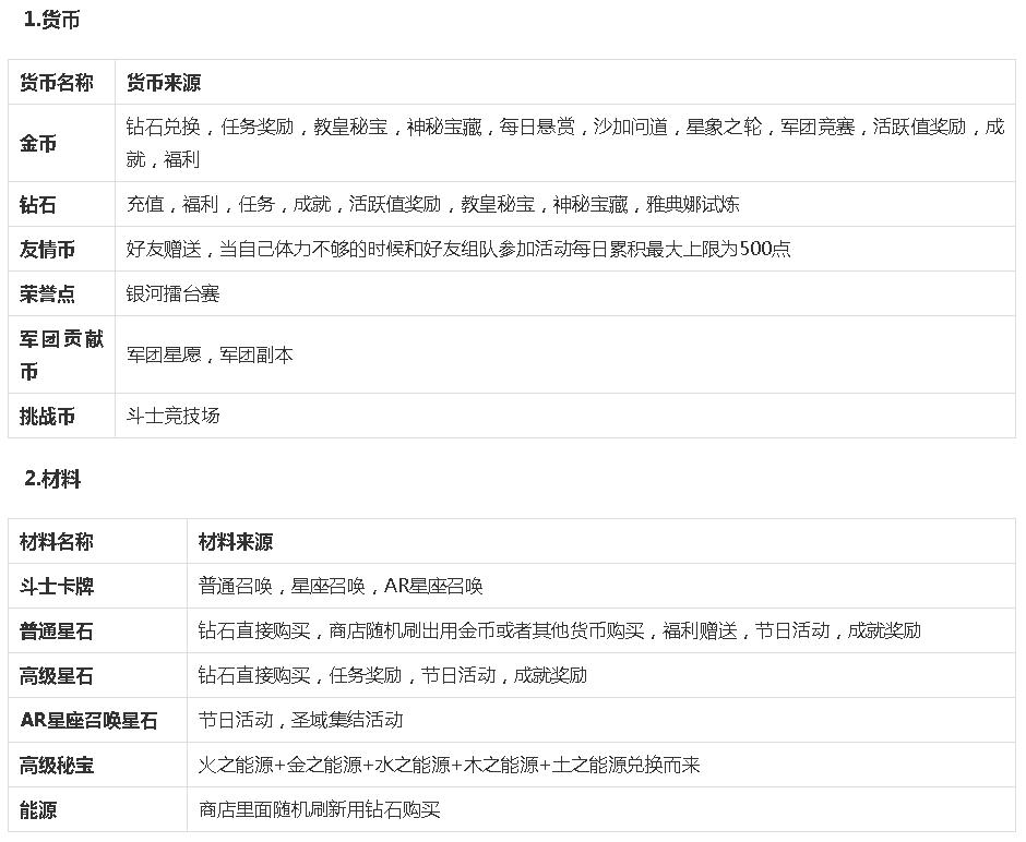 圣斗士车田正美的作品,圣斗士车田正美