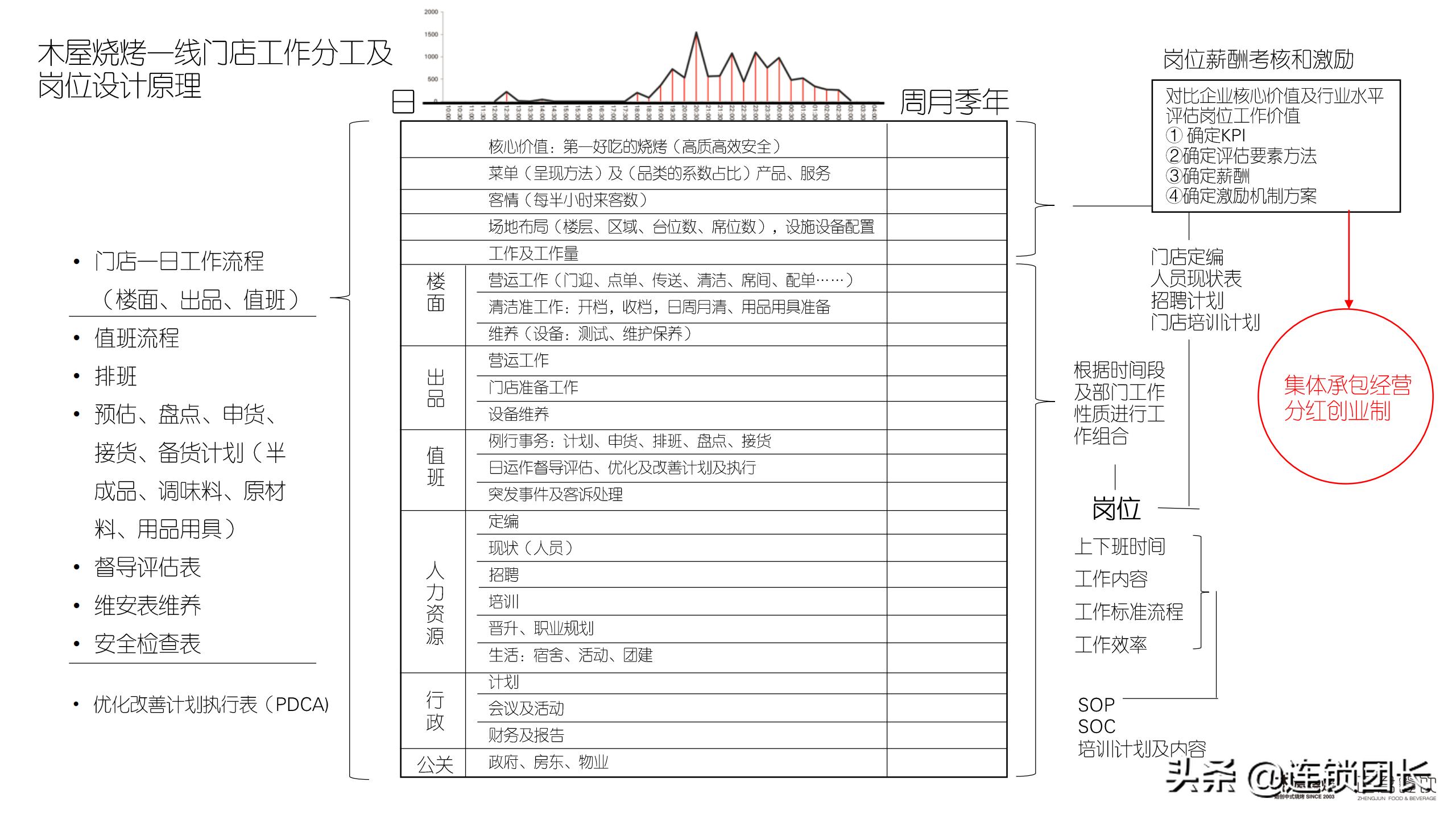 木屋烧烤哪家才是正宗,木屋烧烤只做直营不加盟