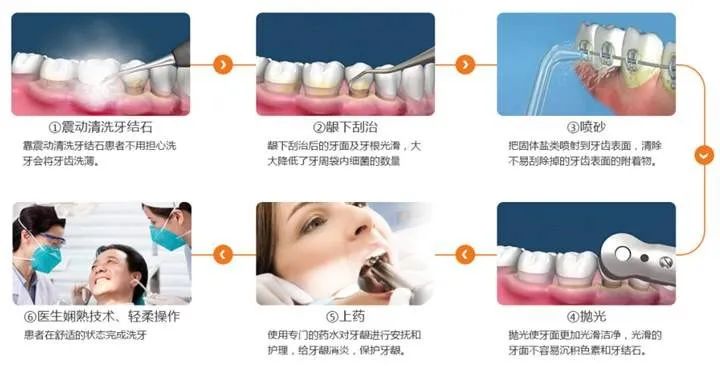 看牙又贵又遭罪,看牙那么贵没人管吗