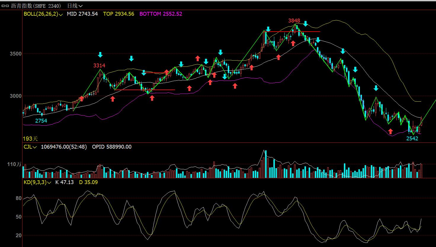 淇淇学期货（十七）交易流程策略分析解读