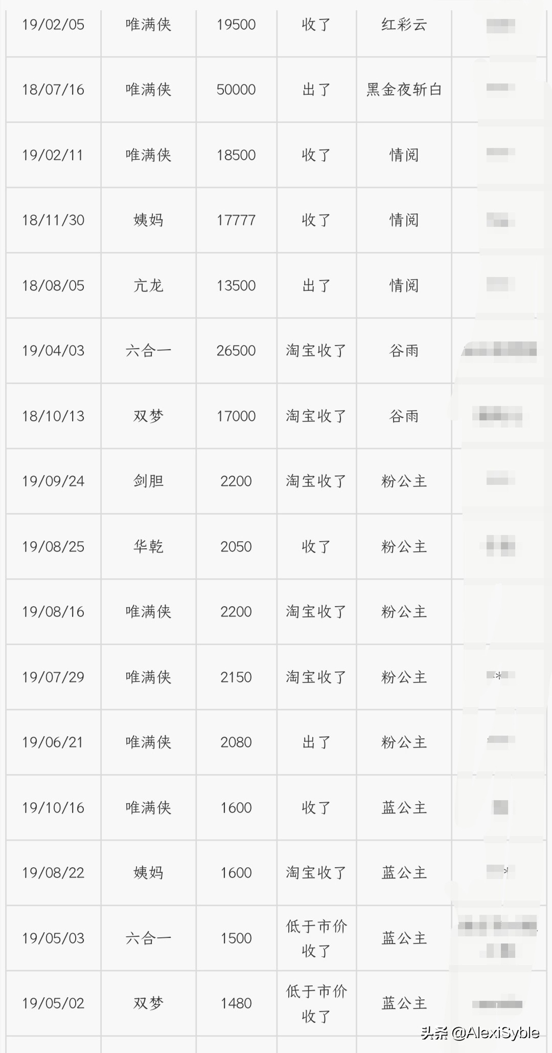游戏外观竟然能换螃蟹？浅谈剑三中的经济学