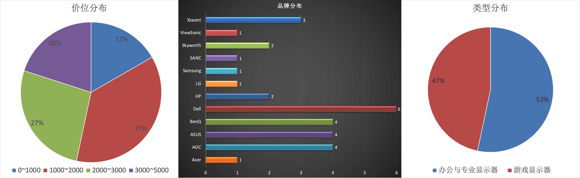 2021电脑显示器选购终极指北618特别篇