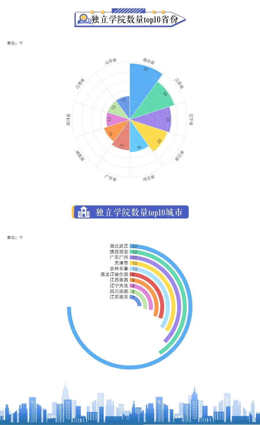 全国各省独立学院转设最新消息,2020年多所独立学院转设进展情况