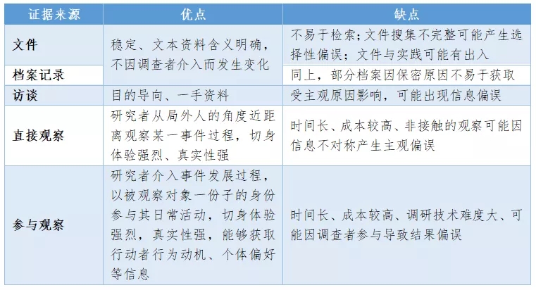 论文数据分析部分标红怎么办,论文数据分析怎么引出问题