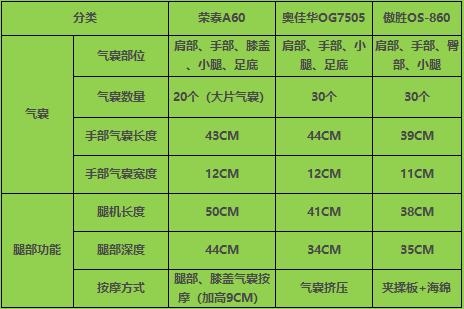 荣泰a60按摩椅真实体验,荣泰a60按摩椅拆卸