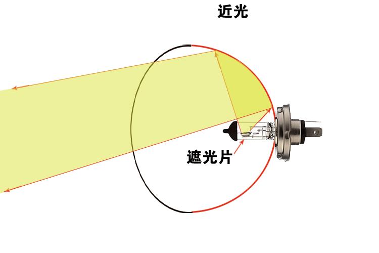 汽车开远光灯时近光亮么,汽车开远光灯时候近光灯也在亮吗