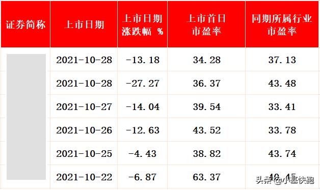 中签新股破发什么意思,中签破发怎么办