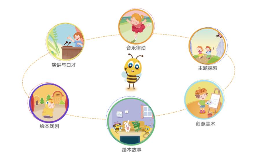 12年磨一剑：安妮花阅读馆新升级，树立儿童素质教育新标杆