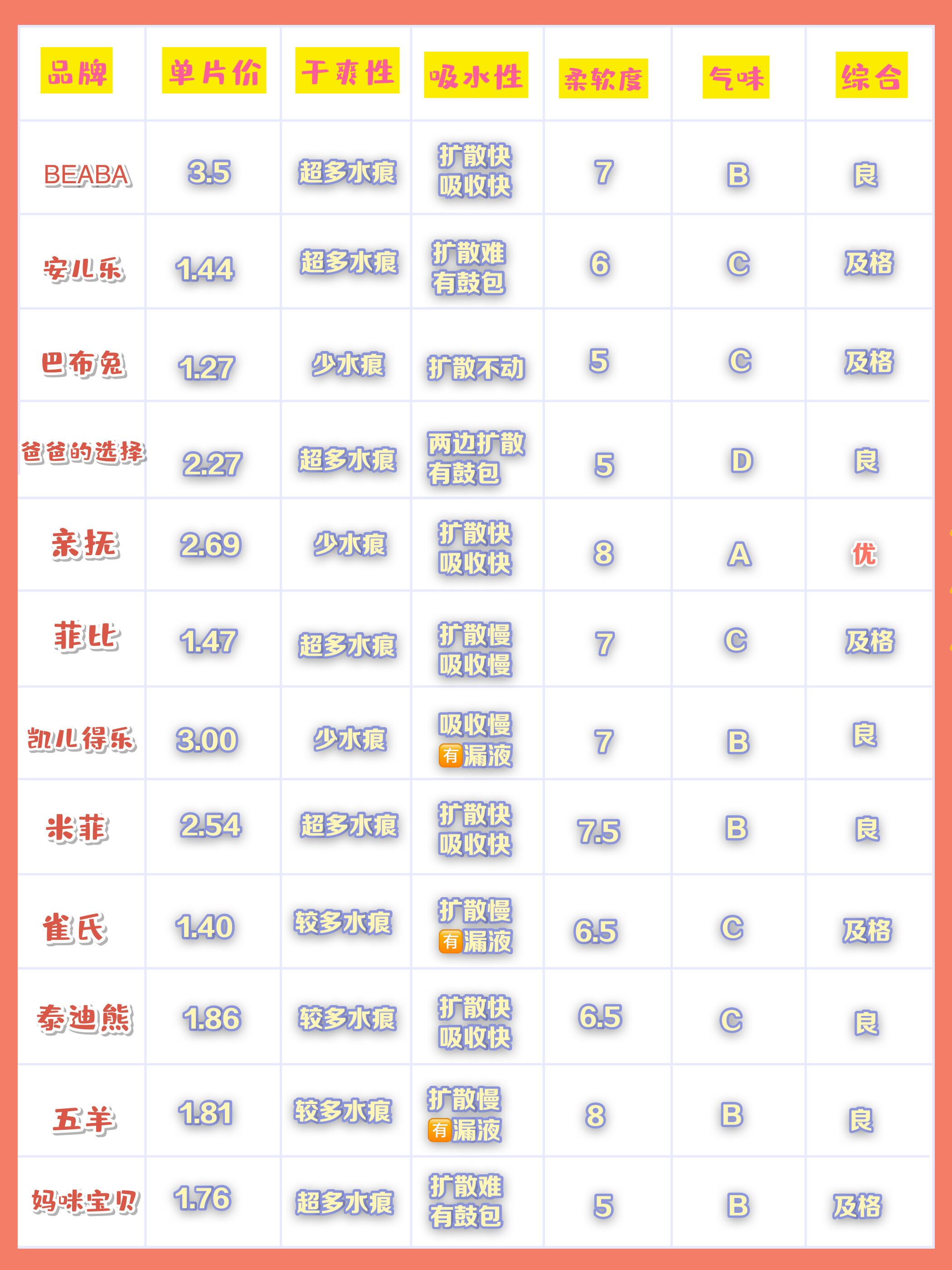 2020十大纸尿裤测评,国产纸尿裤2020十大品牌