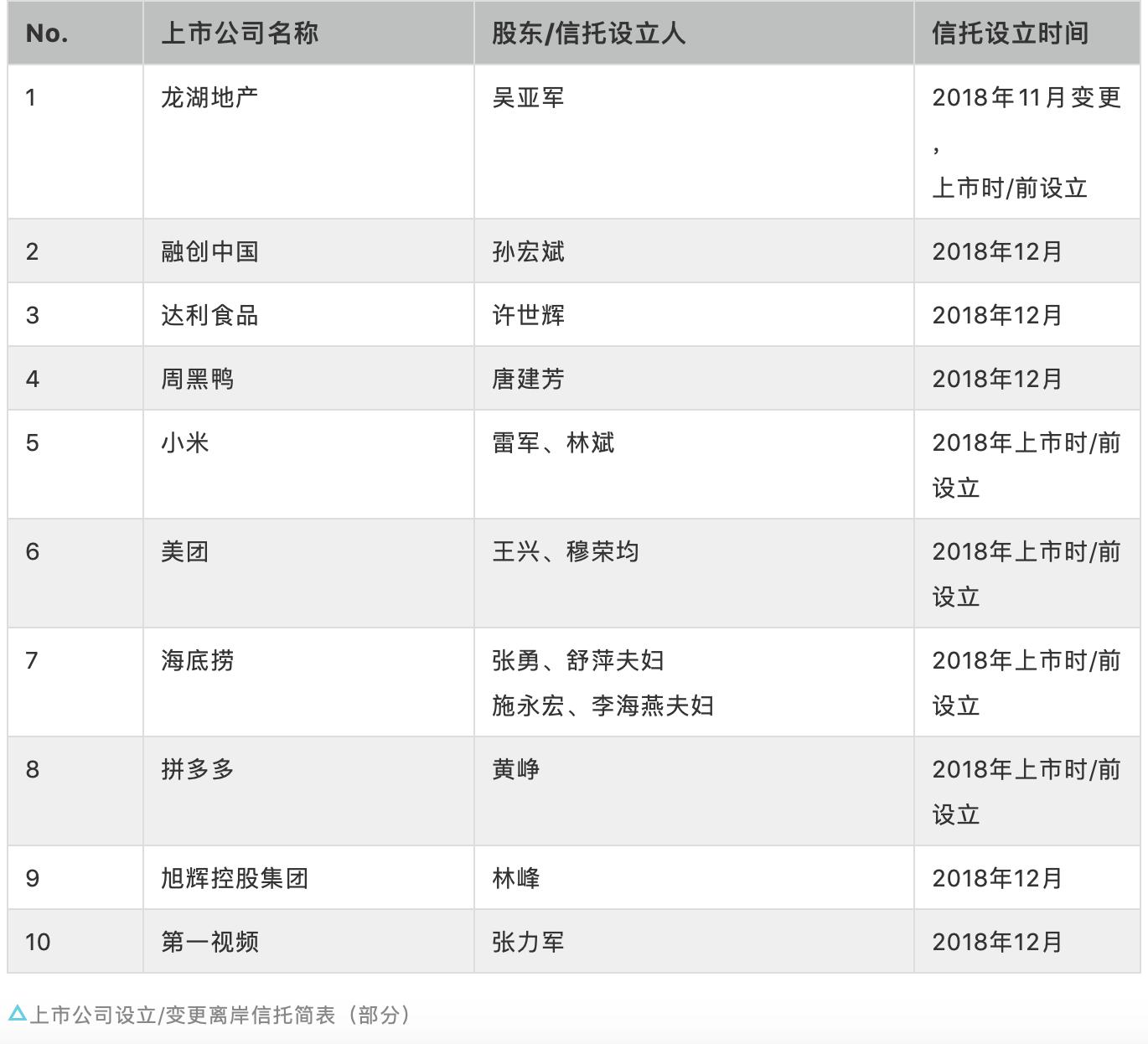 揭秘离岸信托的10大功能,离岸信托避税最新政策