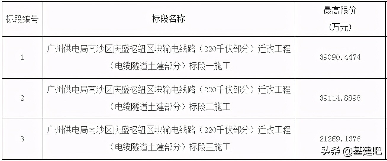 中铁五局/八局/广州局/隧道局/十六局，中交一公局中标广东项目