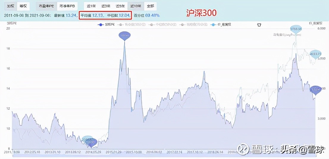 市盈率估值方法和技巧,万字长文深度剖析