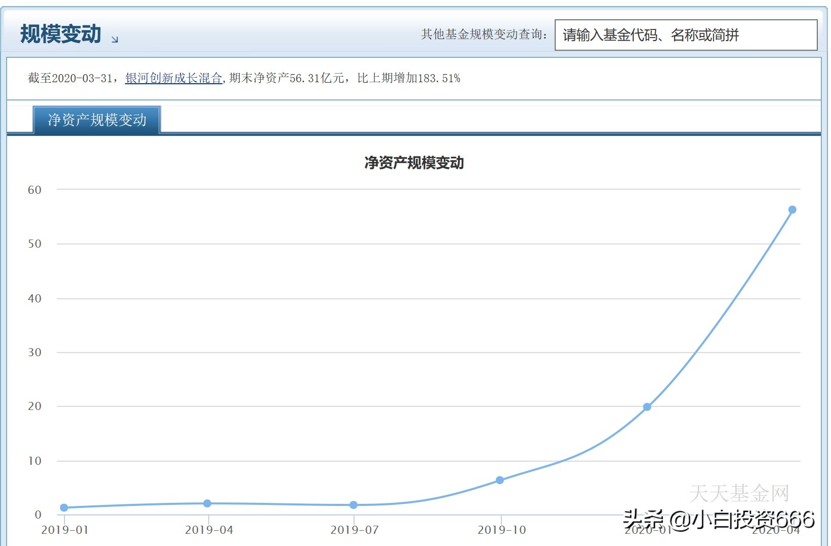 银河创新成长价值分析,银河创新成长a基金天天基金估值