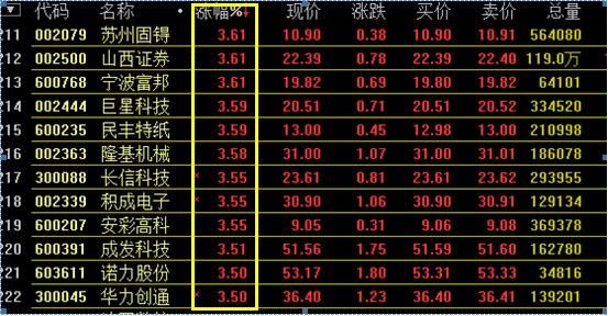 早盘集合竞价抓涨停选股指标公式,集合竞价涨停板选股方法