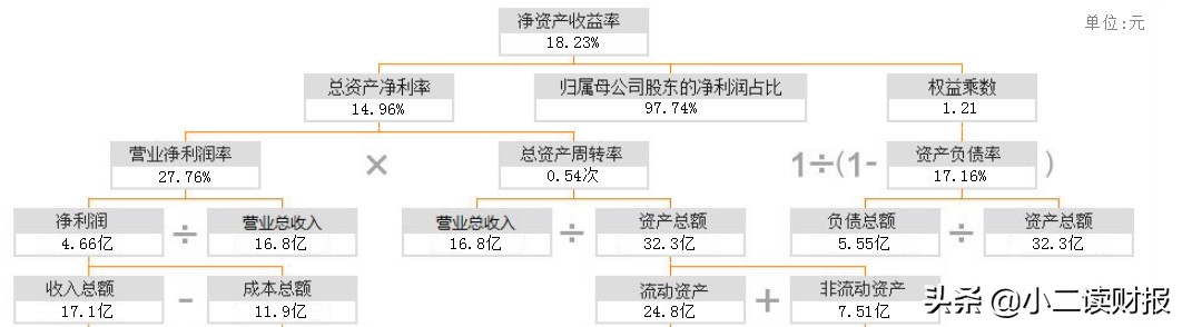 法拉电子基本面分析,厦门法拉电子公告
