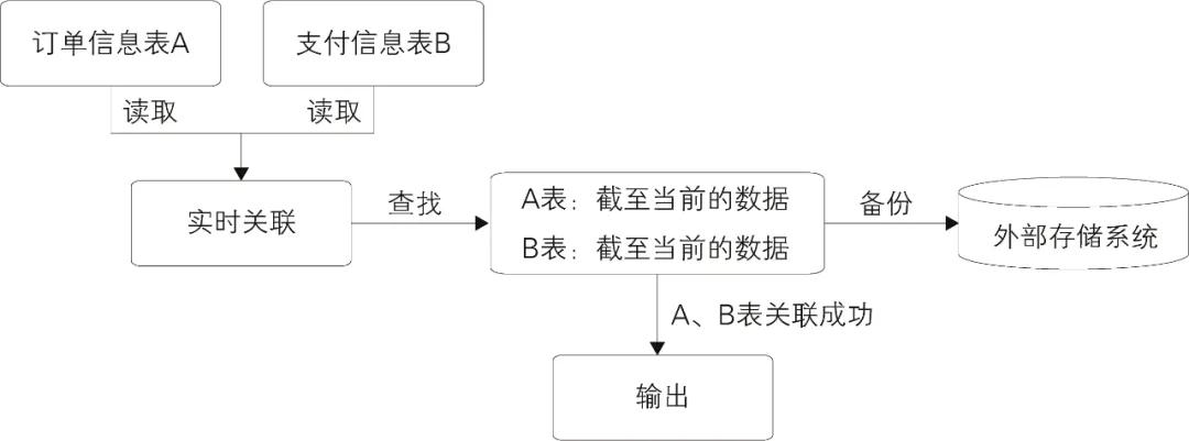 阿里巴巴大数据实践之路pdf,阿里巴巴大数据实践