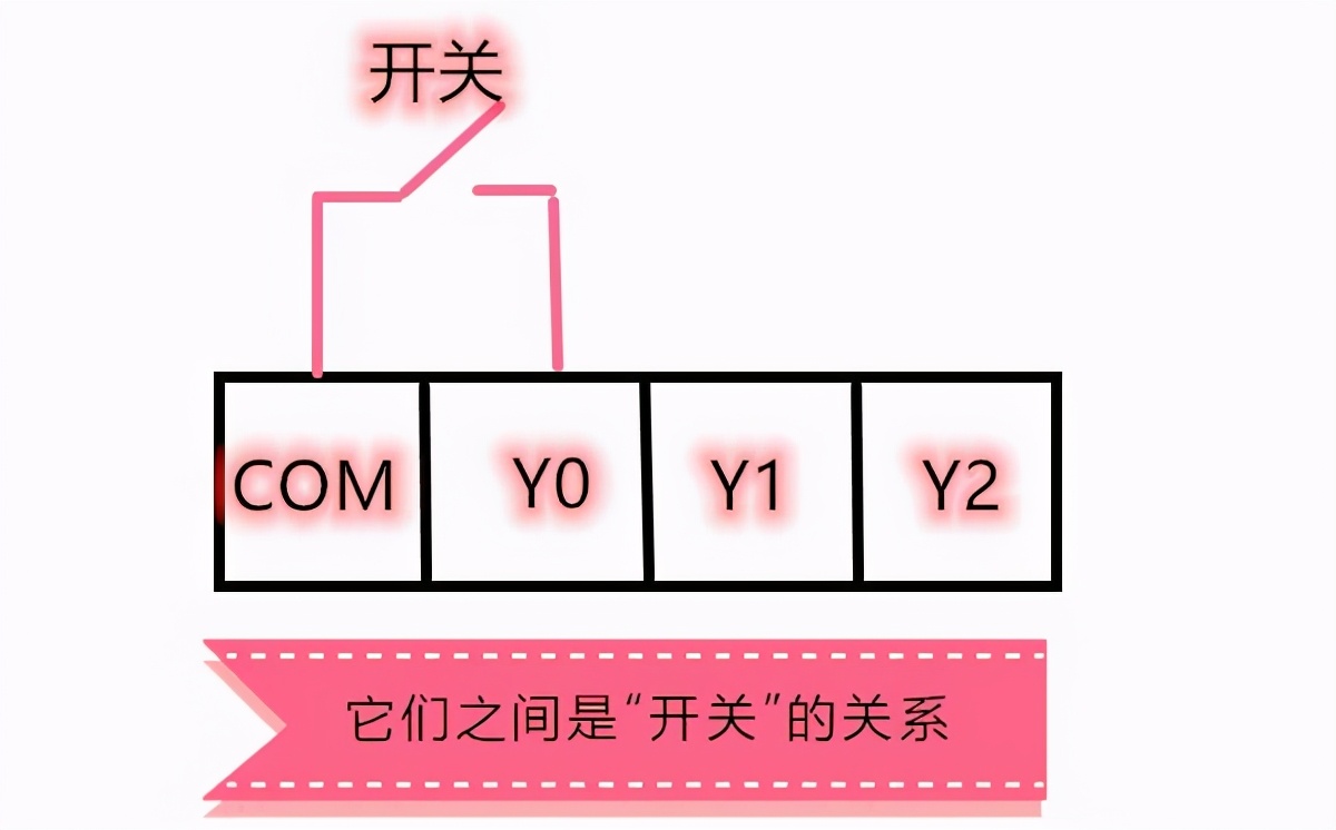 plc中com端口是啥意思,plc输出com端可以接零线吗
