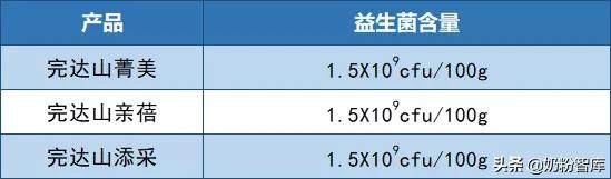 完达山奶粉深度测评,2018完达山奶粉各个系列的区别