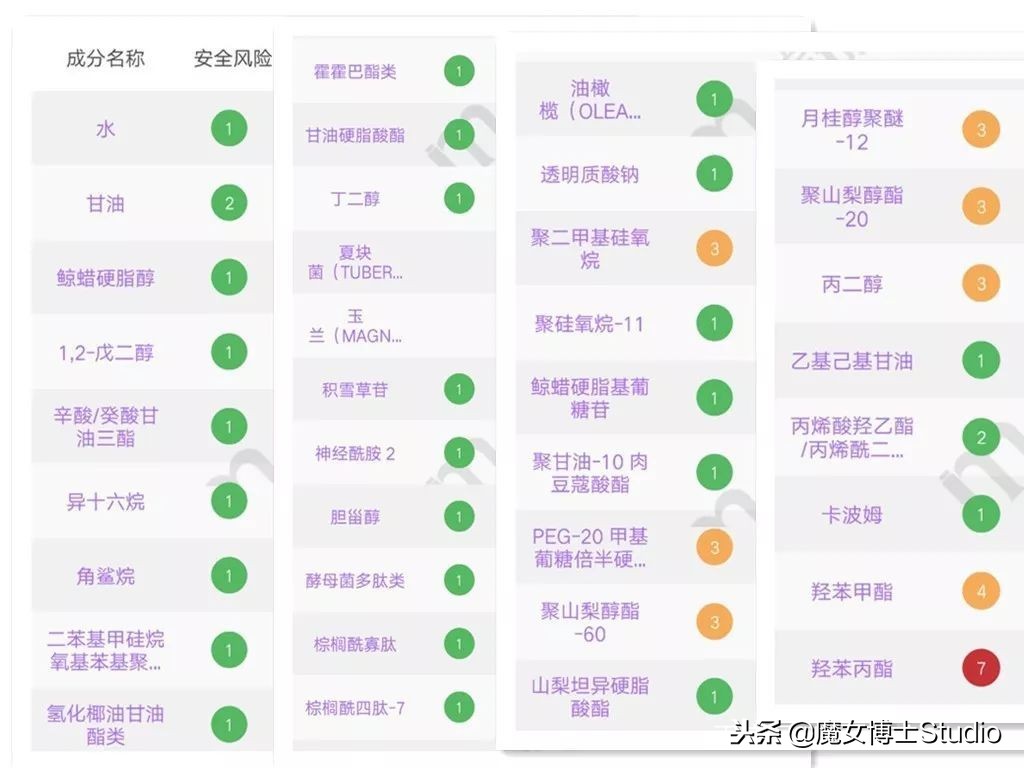 护肤品成分表国货,国货祛斑产品成分表怎么看